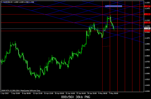 EURUSDH4  8-5-2015.png‏