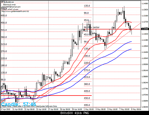     

:	eurusd-h4-fxdirectdealer-2.png
:	50
:	41.0 
:	433869