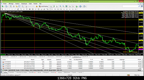 eurusd-m1-fxdirectdealer-2.png‏