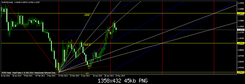     

:	eurusd-d1-fxdirectdealer.png
:	37
:	45.4 
:	433891