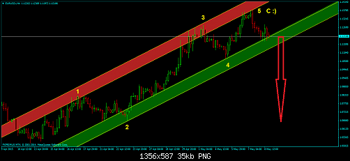 EURUSD-H4.png‏