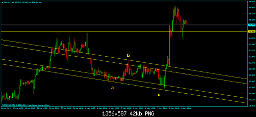 GBPJPY-H1.png‏