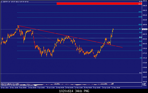     

:	gbpjpy-h4-liteforex-investments-limited.png
:	78
:	33.5 
:	434173