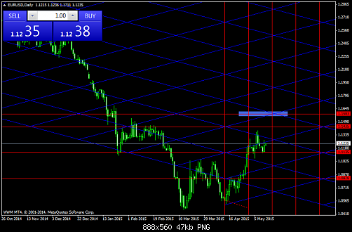 EURUSDDaily  13-5-2015.png‏