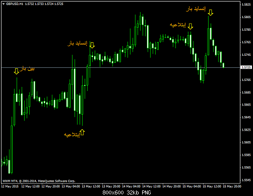     

:	gbpusd-h1.png
:	474
:	32.0 
:	434399