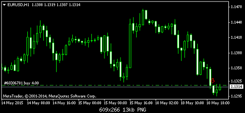     

:	eurusd-h1-nord-group-investments.png
:	173
:	13.2 
:	434516