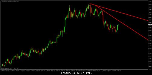 USDCADDaily.jpg‏