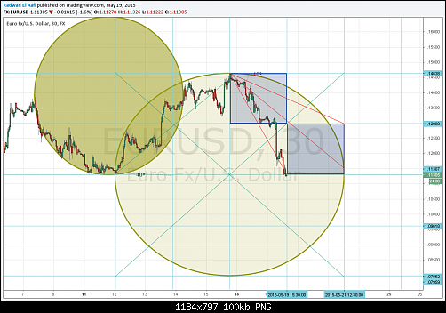     

:	eurusd30.png
:	39
:	100.2 
:	434607