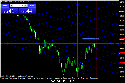 EURUSDDaily  19-5-2015.png‏