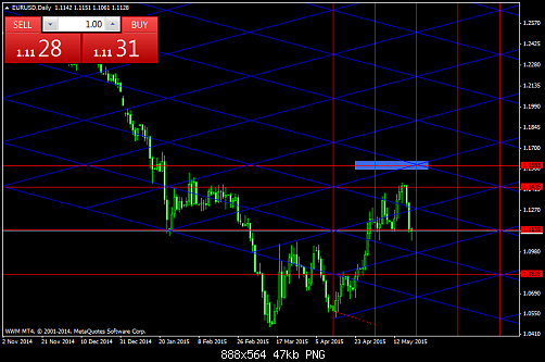 EURUSDDaily  20-5-2015.png‏