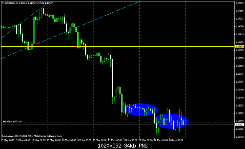 eurusd-h1-tradeview-ltd.png‏