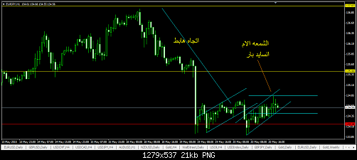 eurjpy-h1-worldwidemarkets-ltd-2  .png‏