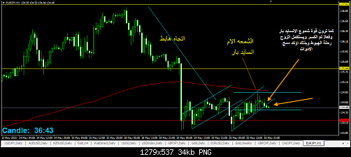 eurjpy-h1-worldwidemarkets-ltd-3   222.png‏