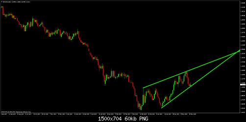 EURUSDDaily.jpg‏