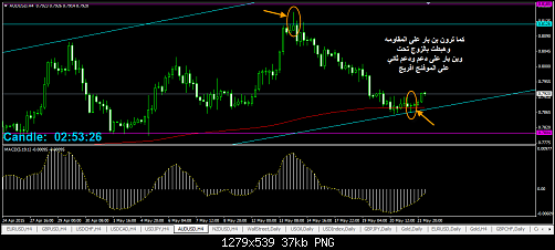 audusd-h4-worldwidemarkets-ltd  .png‏