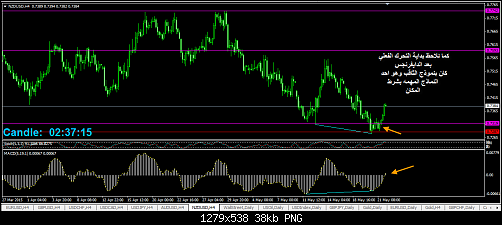 nzdusd-h4-worldwidemarkets-ltd.png‏