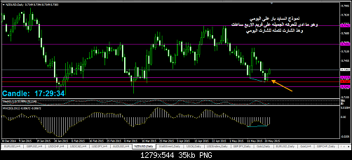 nzdusd-d1-worldwidemarkets-ltd-2.png‏