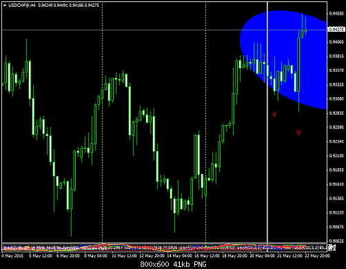 USDCHF@H4.png‏