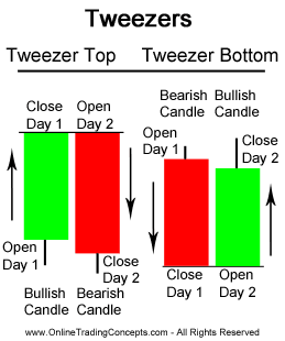     

:	 -  -    - Tweezer Tops and Bottoms Candlestick.gif
:	143
:	9.3 
:	434868