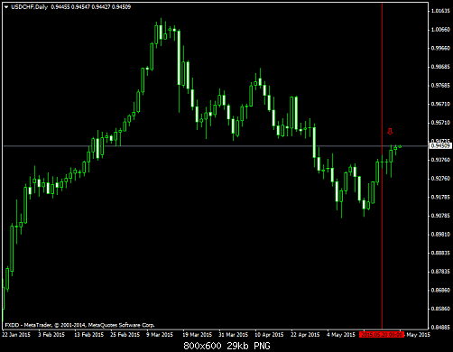 USDCHFDaily.png‏