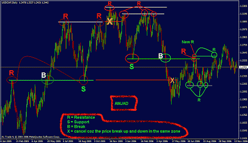 usd_chf_rs.gif‏