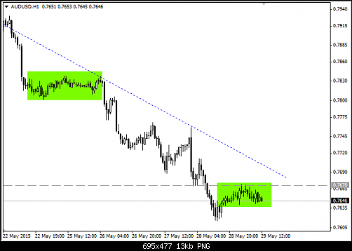     

:	AUDUSD.png
:	75
:	13.5 
:	435211