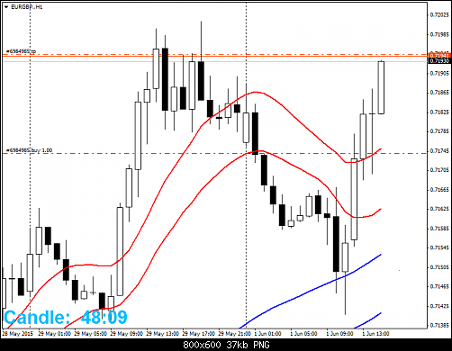     

:	EURGBP.H1.png
:	60
:	37.2 
:	435400