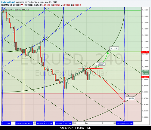     

:	eurusd30.png
:	30
:	110.4 
:	435412