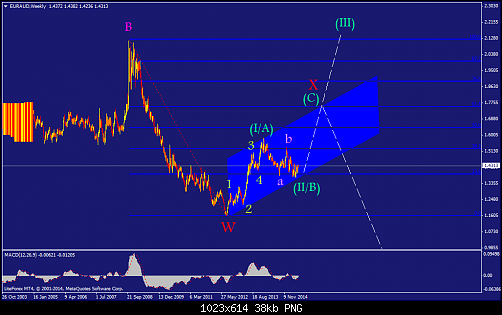     

:	euraud-w1-liteforex-investments-limited.png
:	49
:	38.0 
:	435429