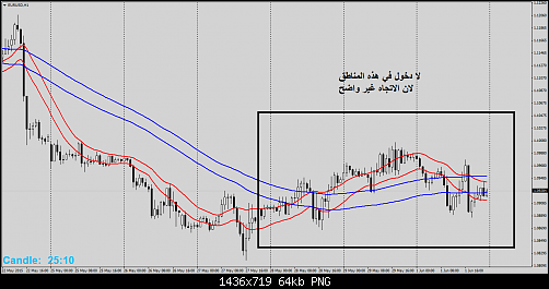     

:	eurusd-h1-fxdirectdealer.png
:	88
:	63.6 
:	435443