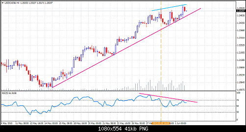     

:	USDCAD@H4wwww.png
:	30
:	41.4 
:	435445