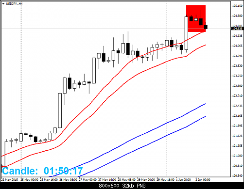     

:	USDJPY.H4.png
:	32
:	32.4 
:	435470