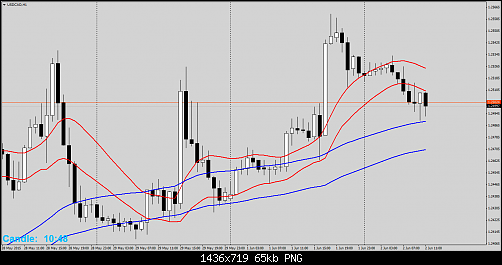     

:	usdcad-h1-fxdirectdealer.png
:	50
:	64.8 
:	435488