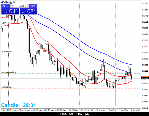     

:	NZDUSD.ctH1.png
:	48
:	36.1 
:	435493