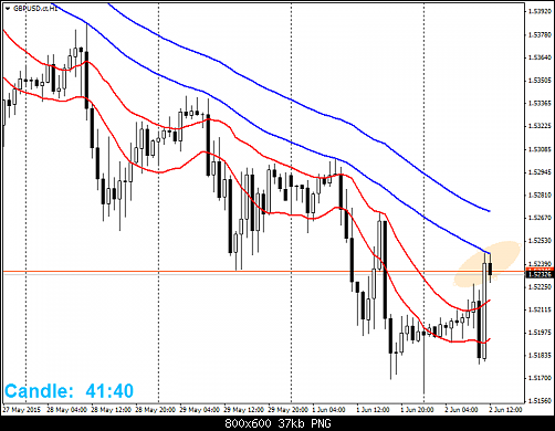     

:	GBPUSD.ctH1.png
:	61
:	36.9 
:	435495