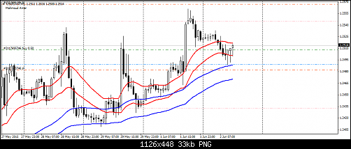     

:	USDCADrH1.png
:	68
:	33.2 
:	435501