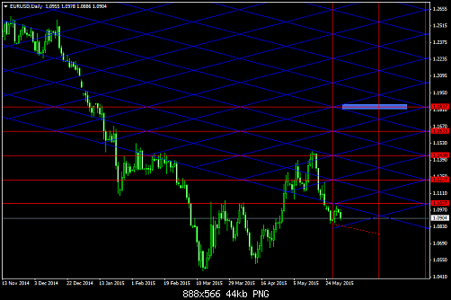 EURUSDDaily  1-6-2015.png‏