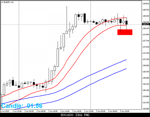     

:	EURJPY.H1.png
:	54
:	33.2 
:	435657