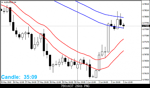     

:	AUDUSD@H4.png
:	33
:	26.5 
:	435674