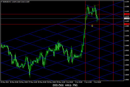 EURUSDH1  3-6-2010.png‏