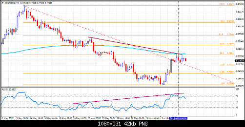     

:	AUDUSD@H4qqq.png
:	29
:	42.4 
:	435725