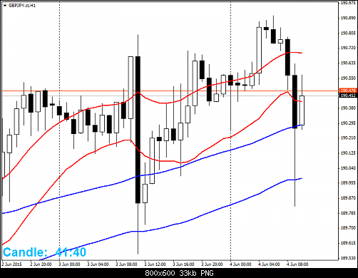     

:	GBPJPY.ctH12.png
:	53
:	32.7 
:	435735