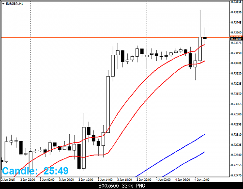     

:	EURGBP.H1.png
:	51
:	32.8 
:	435768