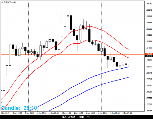     

:	EURNZD.ctH1.png
:	45
:	27.5 
:	435851