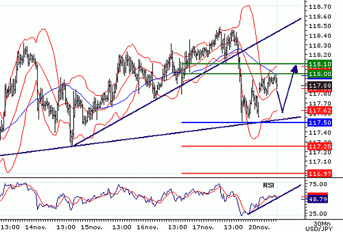 USDJPY20061120075317.GIF‏