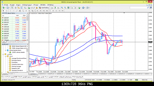     

:	audcad-h1-amana-capital-sal.png
:	82
:	96.0 
:	435868