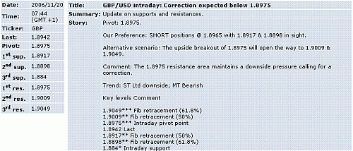 gbp-usd.GIF‏