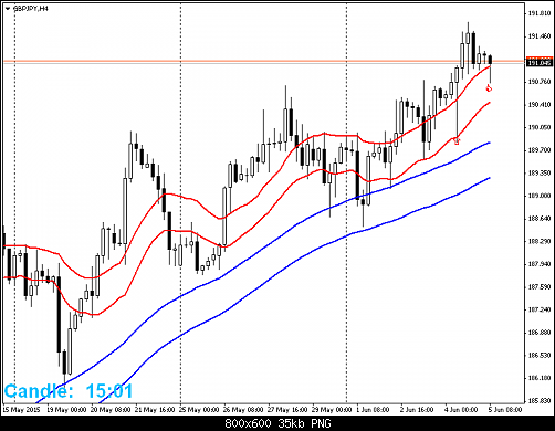     

:	gbpjpy-h4-fxdirectdealer.png
:	59
:	35.1 
:	435871