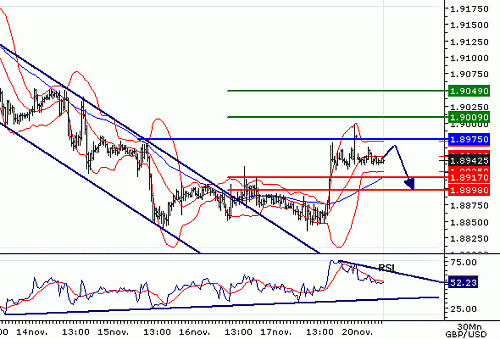 GBPUSD20061120074331.GIF‏