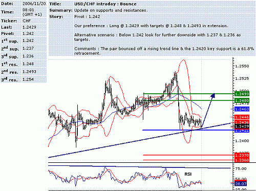 usd-chf.GIF‏